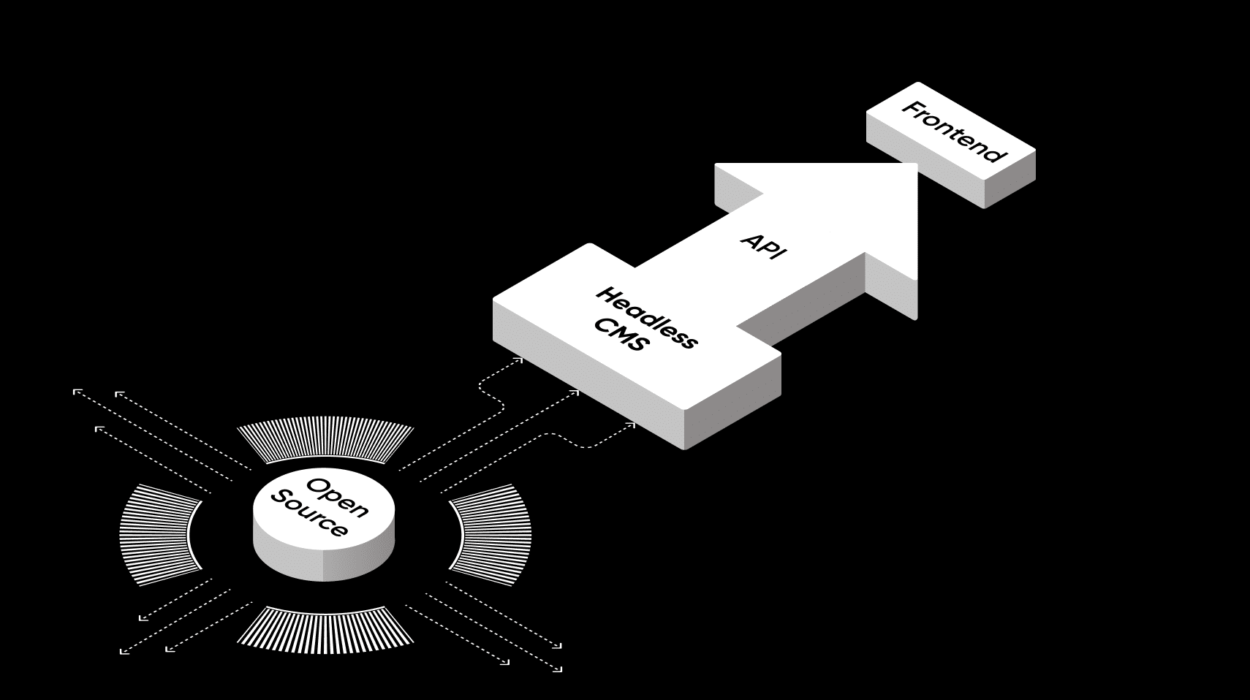 Headless CMS vs. Traditional CMS Which One Is Right for Your Brand?